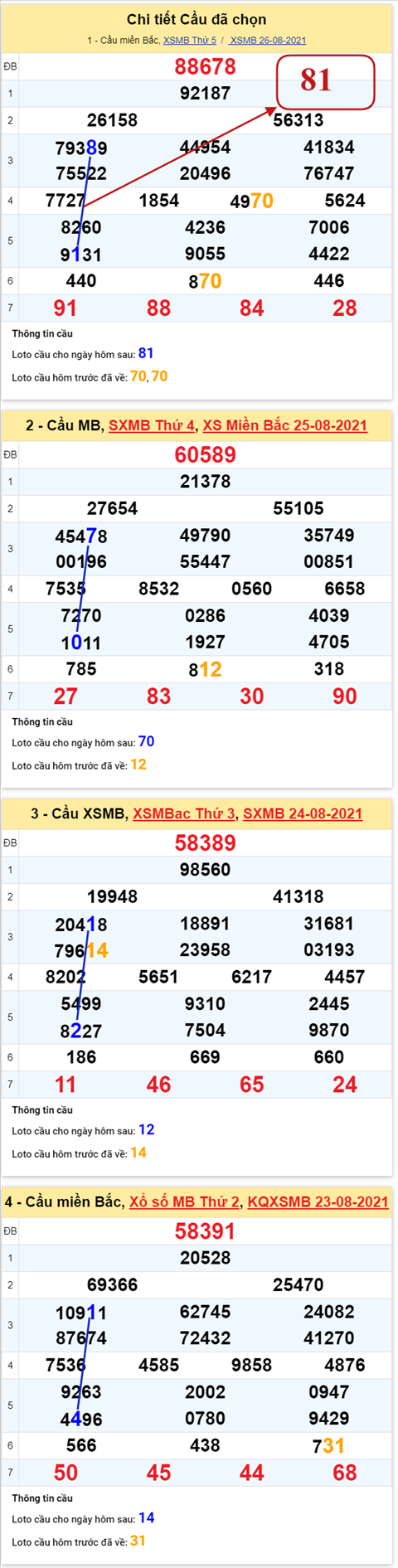 pt-ket-qua-xsmb-thu-6-ngay-27-8-2021-xs