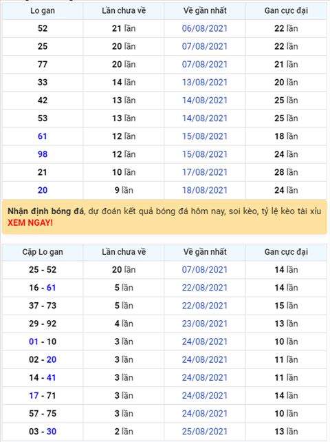 Binh luan KQXSMB 28082021 on gioi dac biet da ve xiu hinh anh
