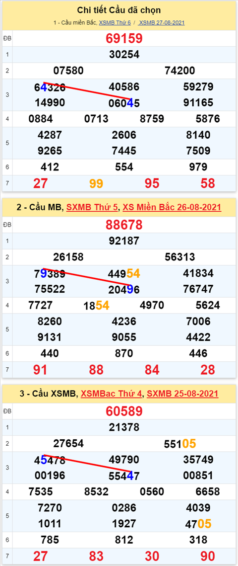 Lo kep XSMB 28082021 - Phan tich so kep Mien Bac 28-08 thu 7 hinh anh 2