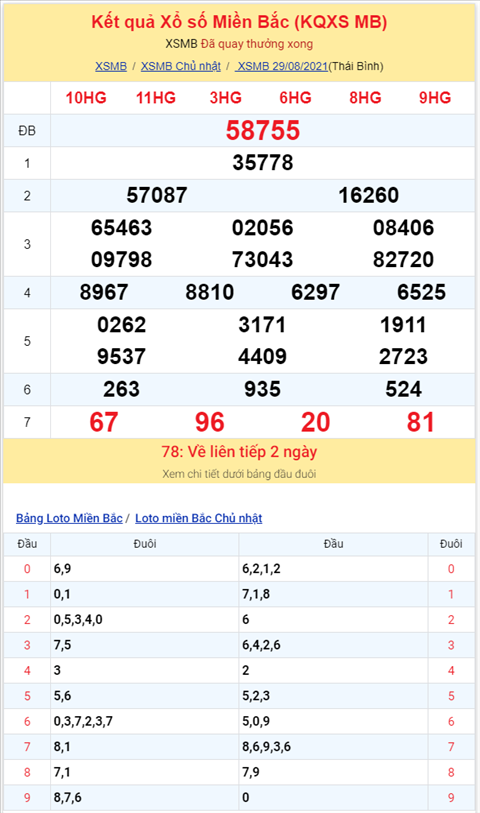 Binh luan KQXSMB 29082021 dau 6 tiep tuc ve nhieu nhat hinh anh 2
