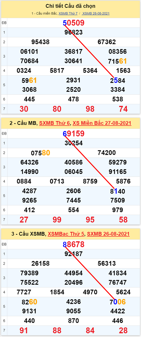 Lo kep XSMB 29082021 - Phan tich so kep Mien Bac 29-08 chu nhat hinh anh 2
