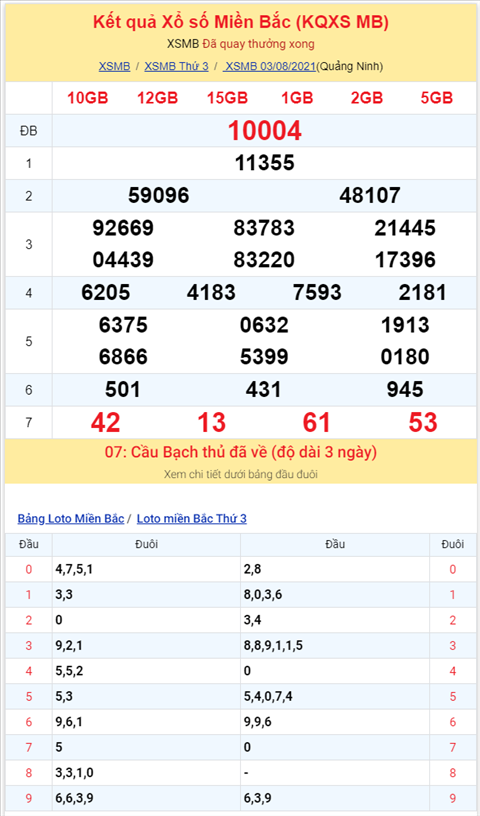 Binh luan KQXSMB 03082021 dac biet tiep tuc ve duoi 4 hinh anh 2