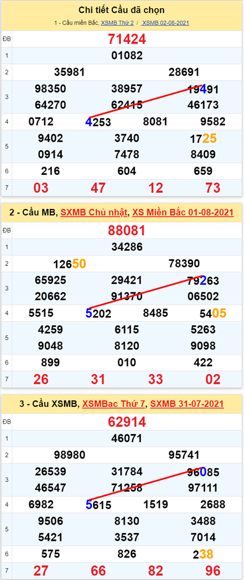 Lô kép XSMB 03082021 - Phân tích số kép Miền Bắc 03-08 thứ 3 hình ảnh 2 Lo kep XSMB 03082021 - Phan tich so kep Mien Bac 03-08 thu 3 hinh anh 2