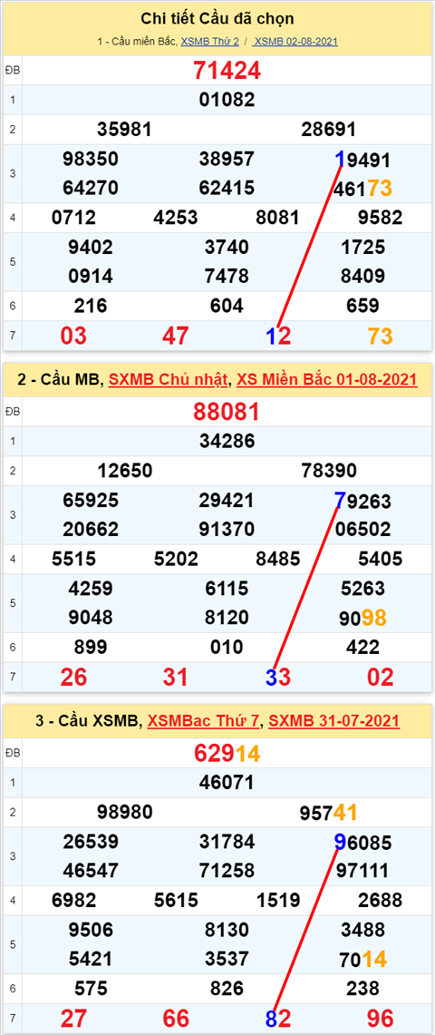 Lô kép XSMB 03082021 - Phân tích số kép Miền Bắc 03-08 thứ 3 hình ảnh Lo kep XSMB 03082021 - Phan tich so kep Mien Bac 03-08 thu 3 hinh anh