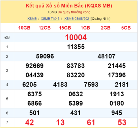 Phan tich XSMB 048 Thu 4 - Tham khao XSMB 48 hom nay hinh anh
