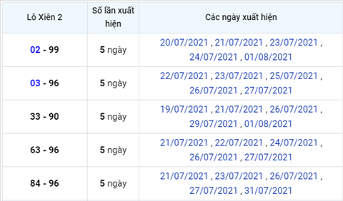 thong-ke-lo-xien-xsmb-thu-3-ngay-3-8-2021 thong-ke-lo-xien-xsmb-thu-3-ngay-3-8-2021