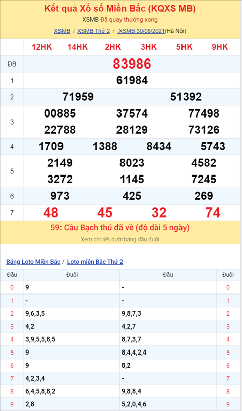 Binh luan KQXSMB 30082021 dac biet tiep tuc ve tai hinh anh 2