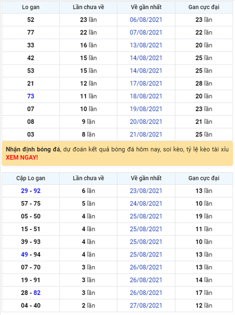 Binh luan KQXSMB 30082021 dac biet tiep tuc ve tai hinh anh