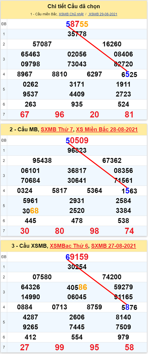 Lo kep XSMB 30082021 - Phan tich so kep Mien Bac 30-08 thu 2 hinh anh 2
