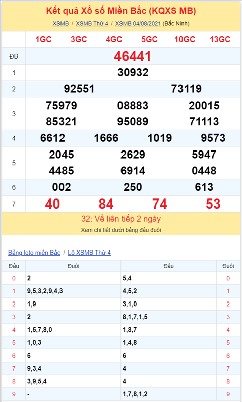 Bình luận KQXSMB 04082021 đặc biệt vẫn về xỉu hình ảnh 2 Binh luan KQXSMB 04082021 dac biet van ve xiu hinh anh 2