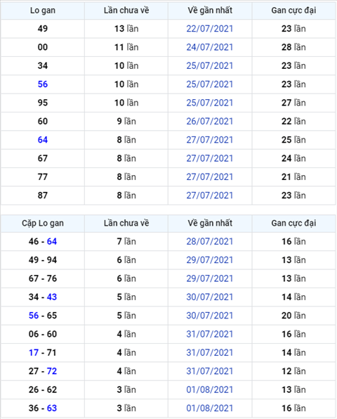 Binh luan KQXSMB 05082021 dac biet da chuyen qua ve tai hinh anh