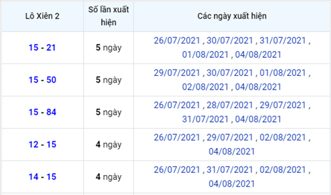 Phân tích XSMB 58 thứ 5 - Tham khảo KQXSMB hôm nay 0508 hình ảnh 3 Phan tich XSMB 58 thu 5 - Tham khao KQXSMB hom nay 0508 hinh anh 3