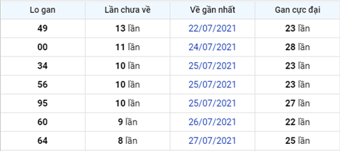 Phân tích XSMB 58 thứ 5 - Tham khảo KQXSMB hôm nay 0508 hình ảnh 4 Phan tich XSMB 58 thu 5 - Tham khao KQXSMB hom nay 0508 hinh anh 4