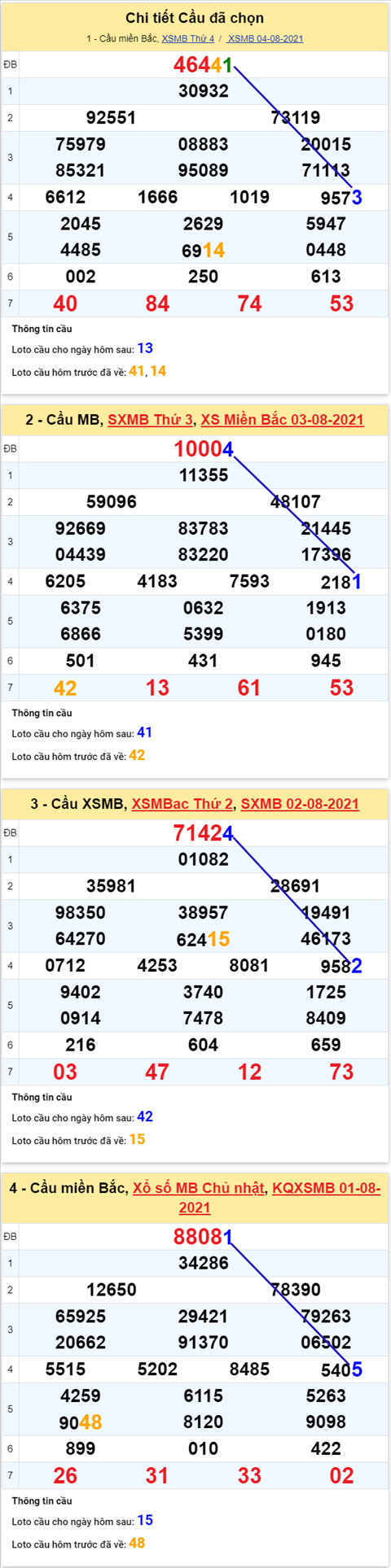 Phân tích XSMB 58 thứ 5 - Tham khảo KQXSMB hôm nay 0508 hình ảnh 5 Phan tich XSMB 58 thu 5 - Tham khao KQXSMB hom nay 0508 hinh anh 5