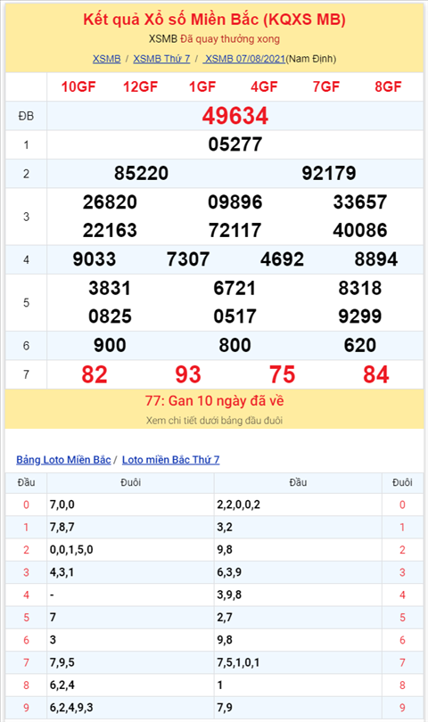 Binh luan KQXSMB 07082021 cap so 20 ve toi 3 lan hinh anh 2