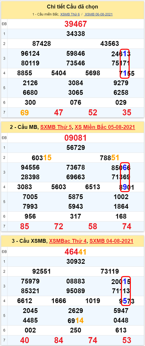 Lo kep XSMB 07082021 - Phan tich so kep Mien Bac 07-08 thu 7 hinh anh 2