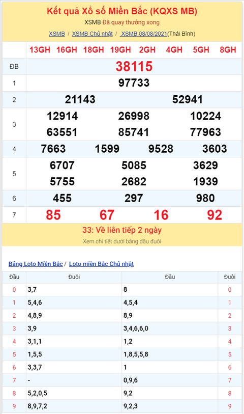 Bình luận KQXSMB 08082021 đặc biệt tiếp tục về xỉu hình ảnh 2 Binh luan KQXSMB 08082021 dac biet tiep tuc ve xiu hinh anh 2