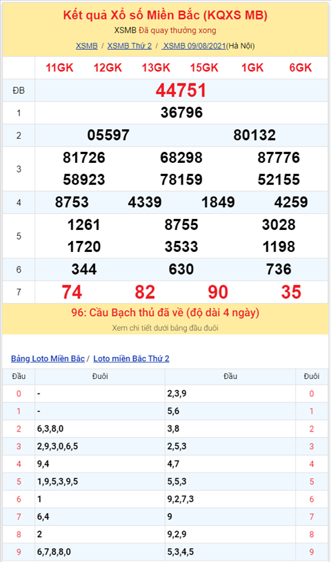 Binh luan KQXSMB 09082021 bang ket qua cam dau 0 va dau 1 hinh anh 2