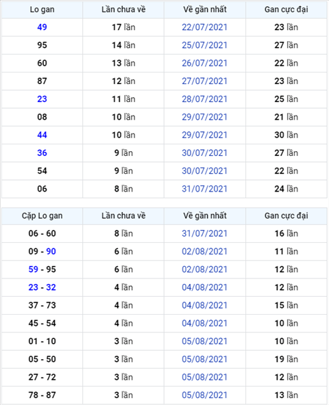 Binh luan KQXSMB 09082021 bang ket qua cam dau 0 va dau 1 hinh anh