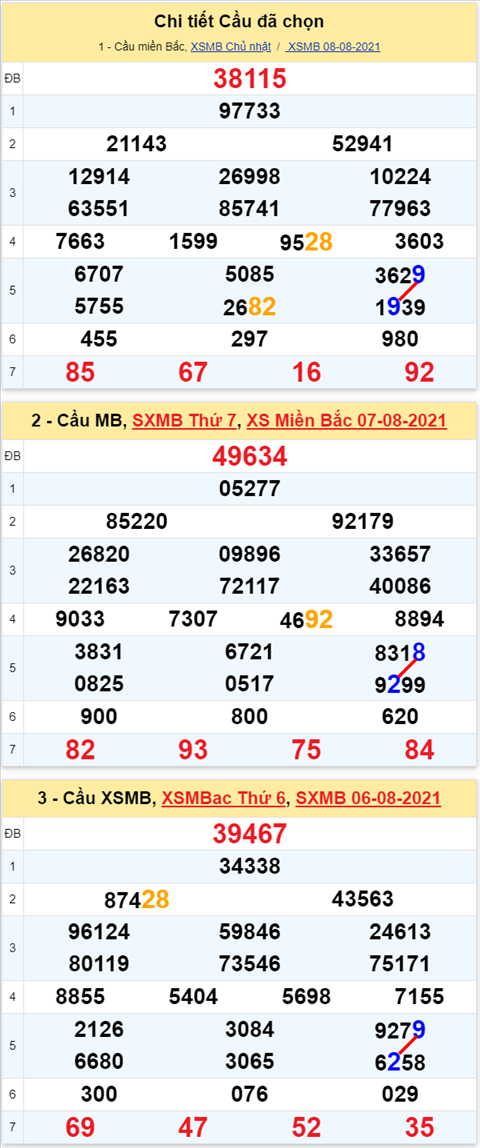 Lô kép XSMB 09082021 - Phân tích số kép Miền Bắc 09-08 thứ 2 hình ảnh 2 Lo kep XSMB 09082021 - Phan tich so kep Mien Bac 09-08 thu 2 hinh anh 2