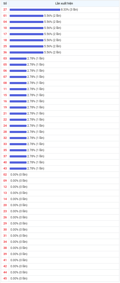 Thong ke Vietlott 01092021 - Phan tich Xo so Mega 645 01-09 Thu 4 hinh anh 2