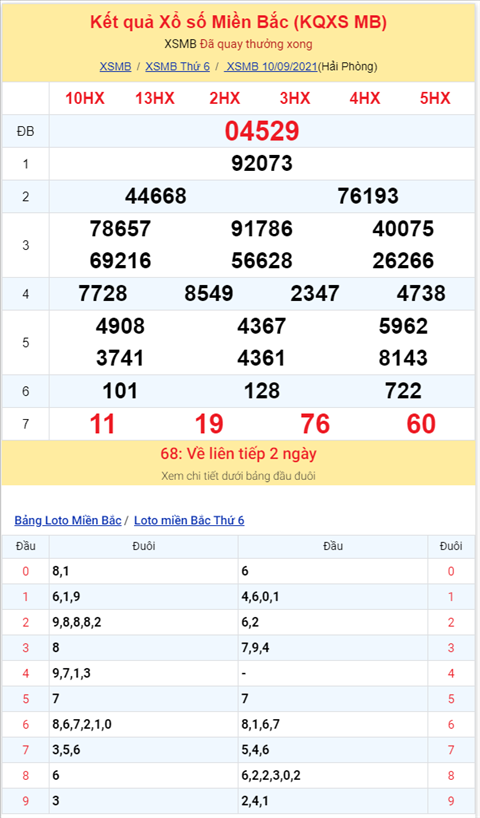 Bình luận KQXSMB 10092021 tiếp tục về xỉu ở giải đặc biệt hình ảnh 2 Binh luan KQXSMB 10092021 tiep tuc ve xiu o giai dac biet hinh anh 2