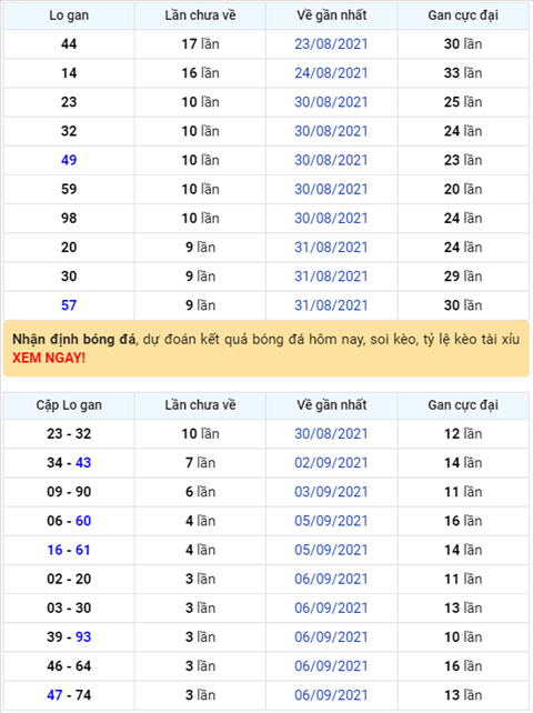 Bình luận KQXSMB 10092021 tiếp tục về xỉu ở giải đặc biệt hình ảnh Binh luan KQXSMB 10092021 tiep tuc ve xiu o giai dac biet hinh anh