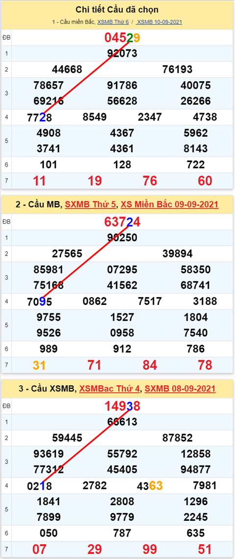 Lo kep XSMB 11092021 - Phan tich so kep Mien Bac 11-09 thu 7 hinh anh 2