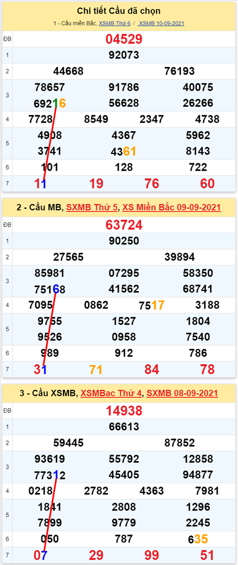 Lo kep XSMB 11092021 - Phan tich so kep Mien Bac 11-09 thu 7 hinh anh