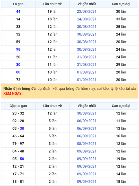 Bình luận KQXSMB 12092021 đã có nhiều cặp số về 3 nháy hình ảnh Binh luan KQXSMB 12092021 da co nhieu cap so ve 3 nhay hinh anh