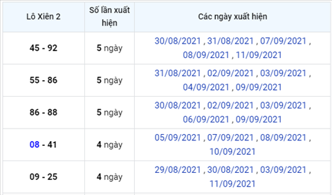 thong-ke-lo-xien-xsmb-thu-2-ngay-13-9-2021