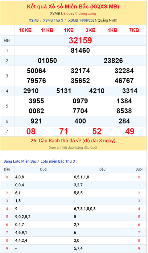 Binh luan KQXSMB 14092021 hai ngay lien tiep 84 ve toi 3 nhay hinh anh 2