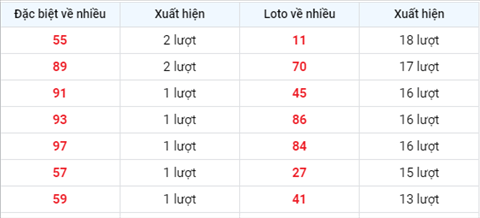 Phan tich XSMB 149 Thu 3 - Thong ke KQXSMB ngay 14-9 Thu 3 hinh anh 2