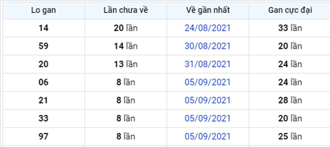 Phan tich XSMB 149 Thu 3 - Thong ke KQXSMB ngay 14-9 Thu 3 hinh anh 3