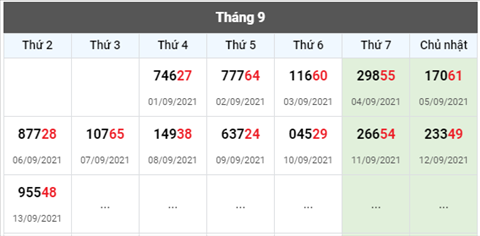 Phan tich XSMB 149 Thu 3 - Thong ke KQXSMB ngay 14-9 Thu 3 hinh anh 4