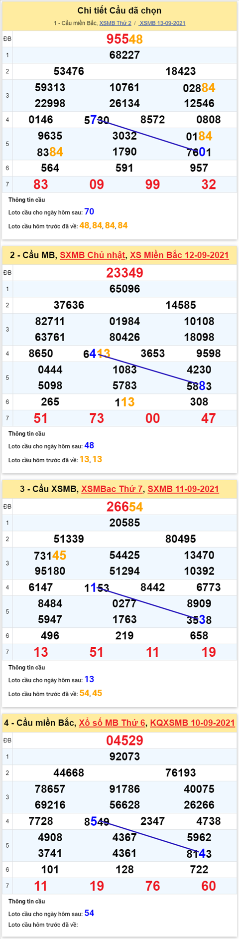 Phan tich XSMB 149 Thu 3 - Thong ke KQXSMB ngay 14-9 Thu 3 hinh anh 5
