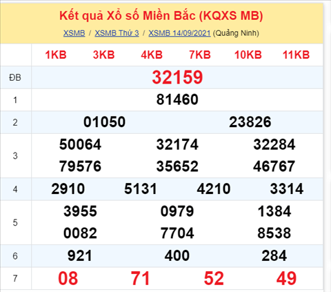 Phan tich XSMB 159 Thu 4 - Tham khao XSMB thu 4 hom nay hinh anh