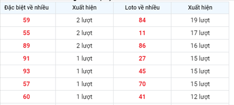 Phan tich XSMB 159 Thu 4 - Tham khao XSMB thu 4 hom nay hinh anh 2