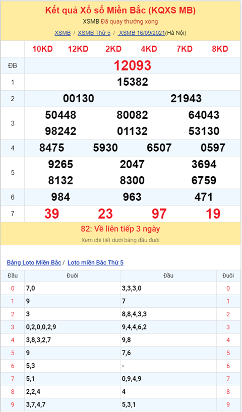 Binh luan KQXSMB 16092021 tiep tuc ve tai o giai dac biet hinh anh 2