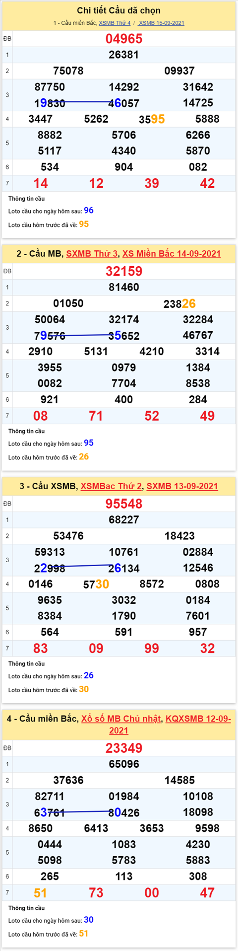 pt-ket-qua-xsmb-thu-5-ngay-16-9-2021-xs