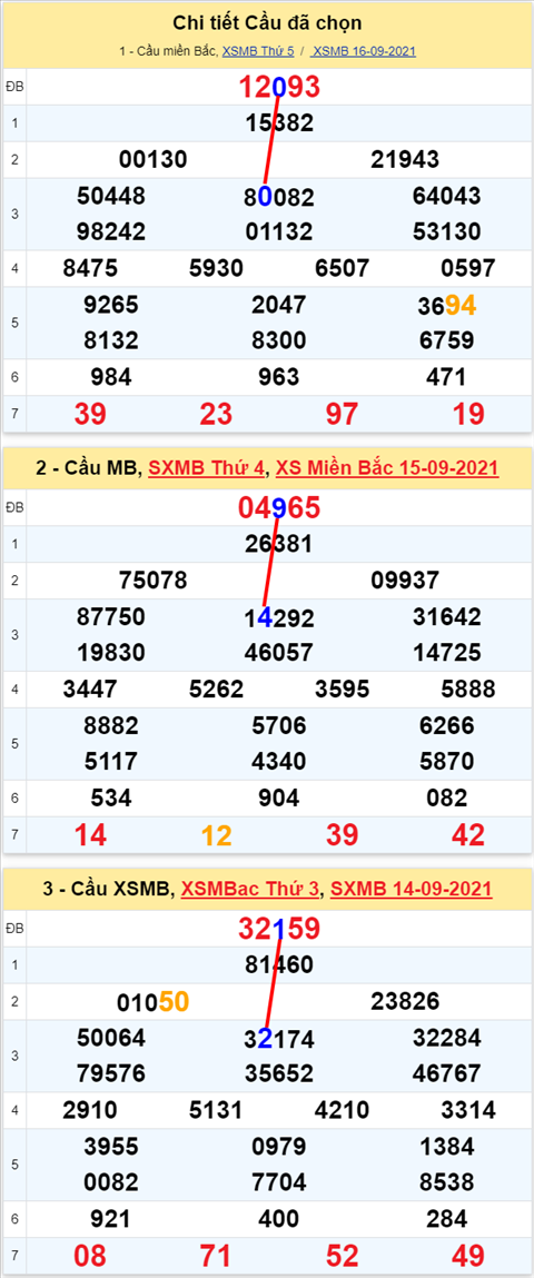 Lo kep XSMB 17092021 - Phan tich so kep Mien Bac 17-09 thu 6 hinh anh 2