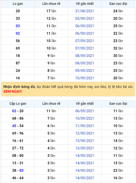 Binh luan KQXSMB 18092021 dac biet tiep tuc ve xiu hinh anh