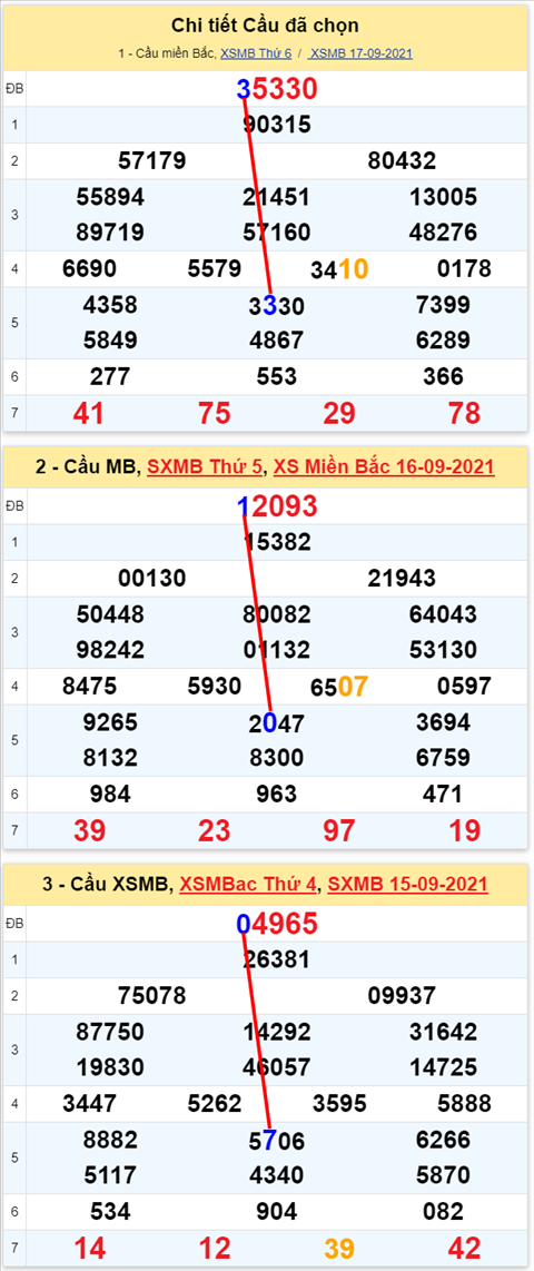 Lo kep XSMB 18092021 - Phan tich so kep Mien Bac 18-09 thu 7 hinh anh 2