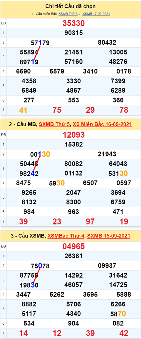 Lo kep XSMB 18092021 - Phan tich so kep Mien Bac 18-09 thu 7 hinh anh