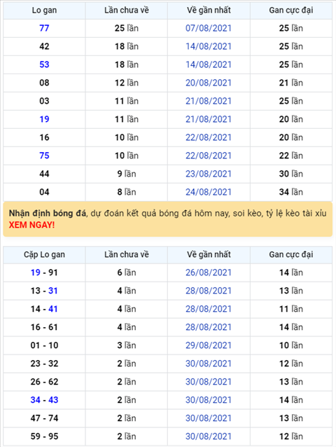 Binh luan KQXSMB 02092021 dac biet da chuyen qua ve tai hinh anh