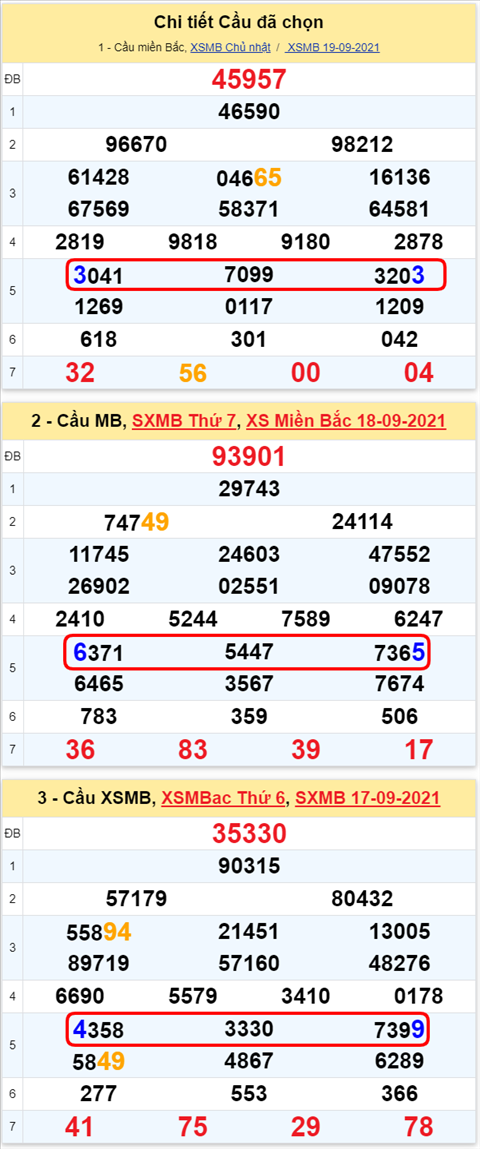 Lo kep XSMB 20092021 - Phan tich so kep Mien Bac 20-09 thu 2 hinh anh 3
