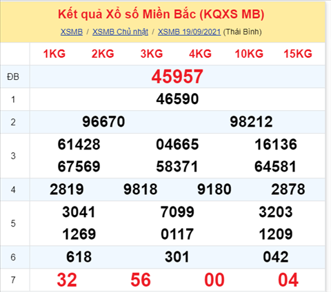 Phan tich XSMB 209 Thu 2 - Thong ke XSMB Thu 2 ngay 20-9 hinh anh