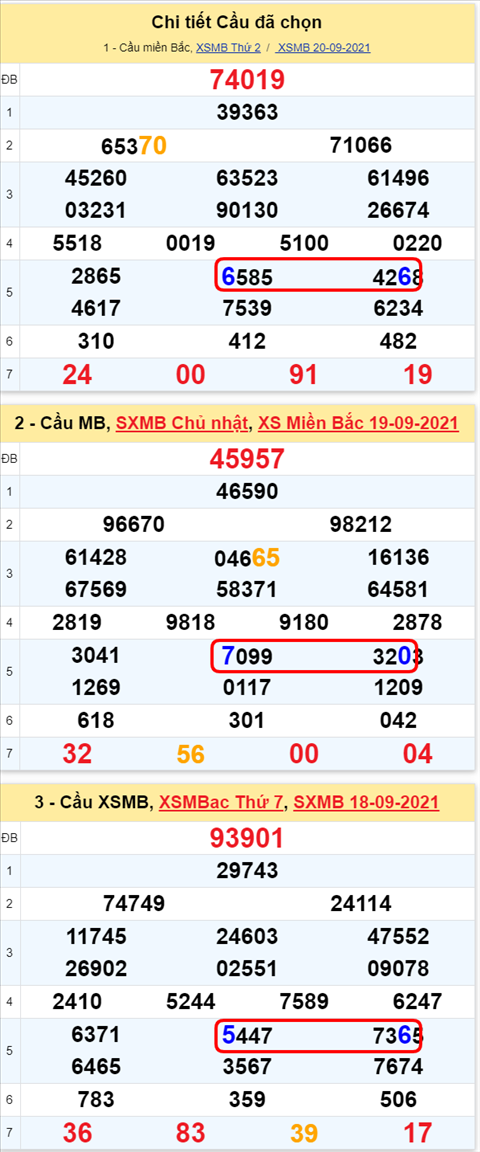 Lo kep XSMB 21092021 - Phan tich so kep Mien Bac 21-09 thu 3 hinh anh 3