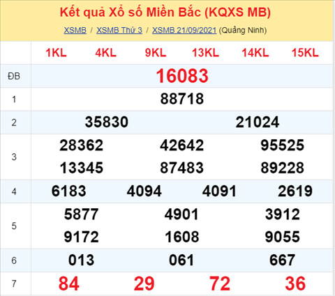 Phan tich XSMB 229 Thu 4 - Thong ke KQXSMB Thu 4 ngay 22-9 hinh anh