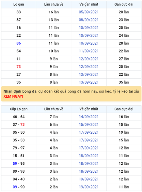 Binh luan KQXSMB 22092021 dac biet tiep tuc ve duoi 3 hinh anh
